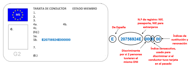 número tarjeta conductor tacógrafo